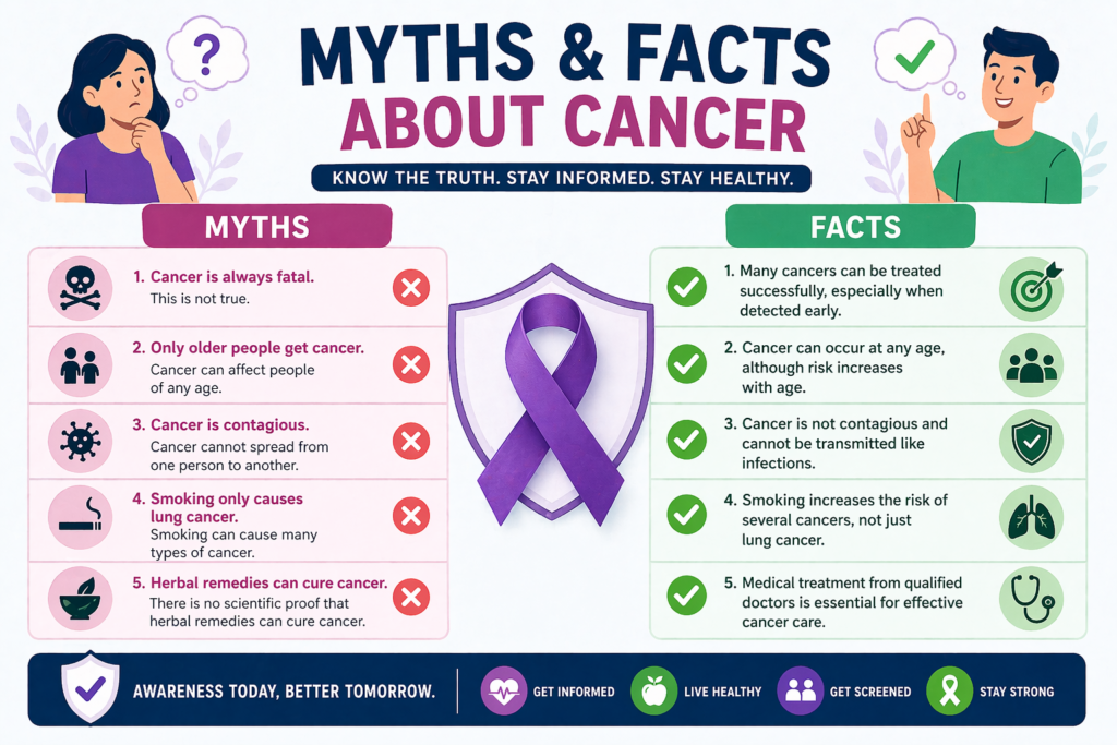 Myths and Facts About Cancer